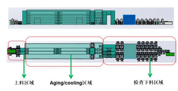 Aging線(xiàn)